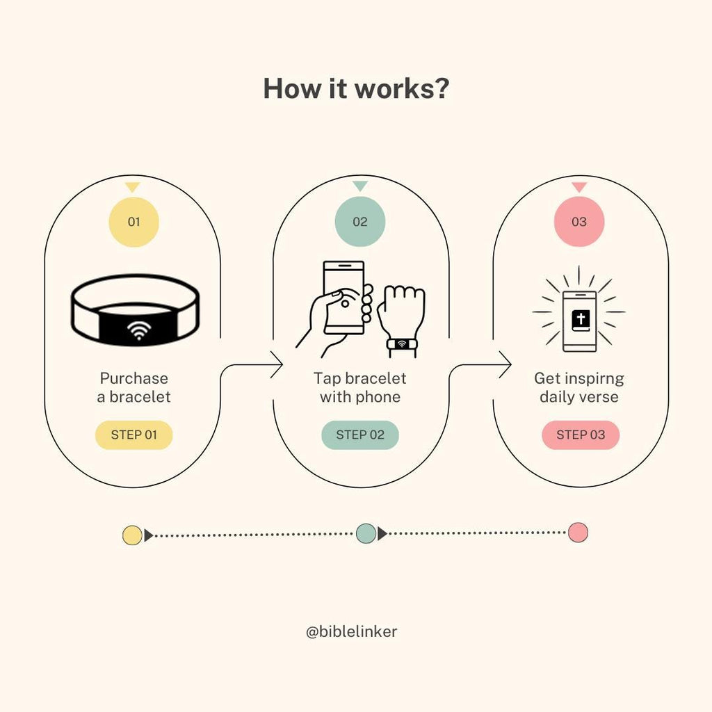 Christian Bracelet | Tap to Get Daily Verse | God is Greater than The Highs and The Lows | Bible Verse Bracelet | Elastic NFC Bracelet